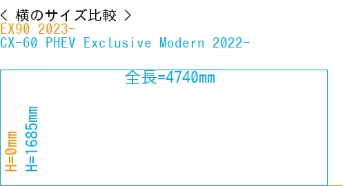 #EX90 2023- + CX-60 PHEV Exclusive Modern 2022-